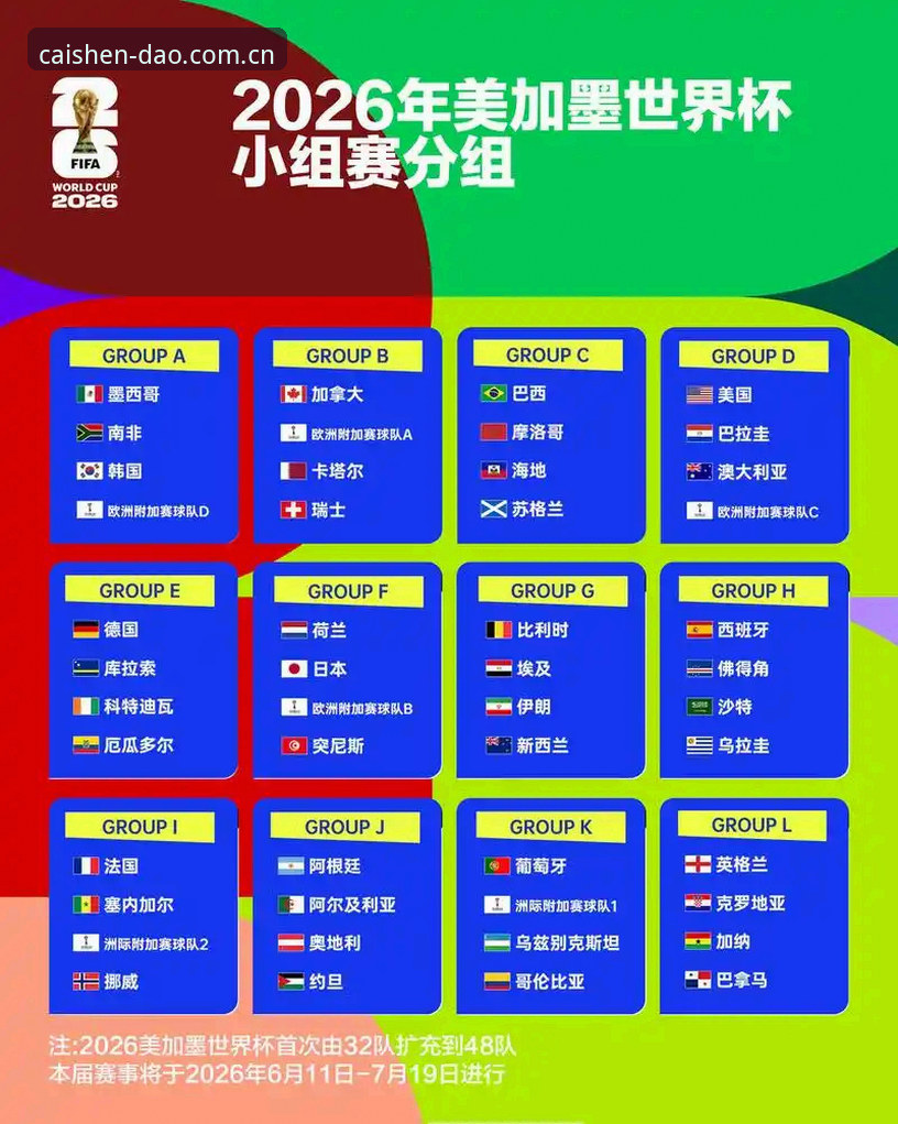 U17世界杯抽签解析：中国男女足分组形势与观赛指南